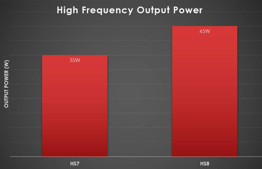 yamaha-hs7-vs-hs8-hf-power