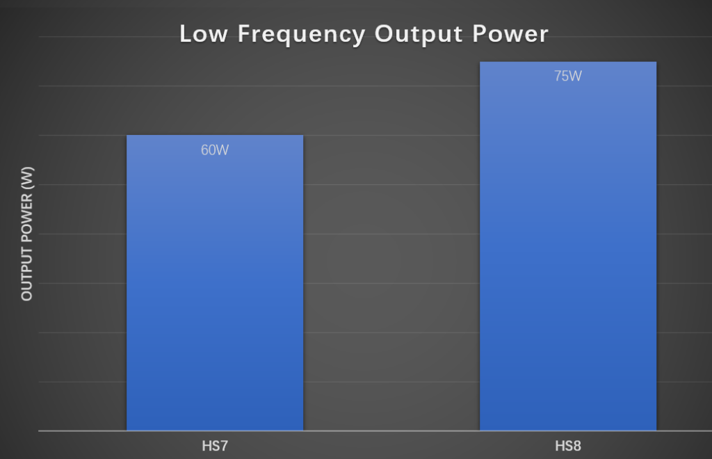 yamaha hs7 vs hs8 lf output power